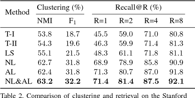 Figure 4 for Deep Metric Learning with Angular Loss