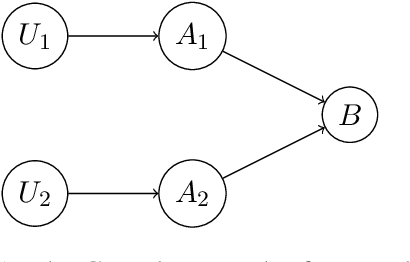 Figure 1 for Model Explanations via the Axiomatic Causal Lens