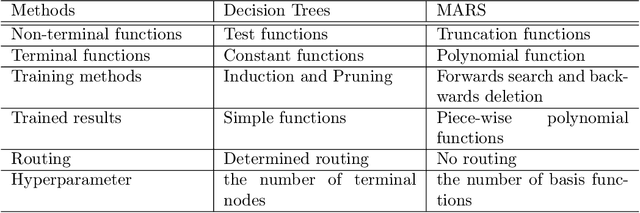 Figure 4 for Dive into Decision Trees and Forests: A Theoretical Demonstration