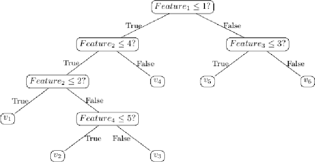 Figure 1 for Dive into Decision Trees and Forests: A Theoretical Demonstration