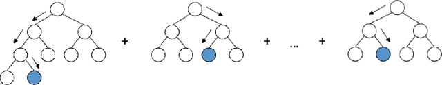 Figure 3 for Dive into Decision Trees and Forests: A Theoretical Demonstration