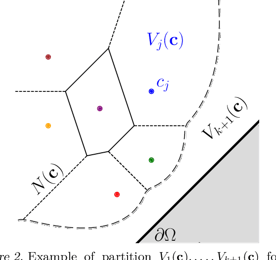 Figure 2 for Estimation and Quantization of Expected Persistence Diagrams