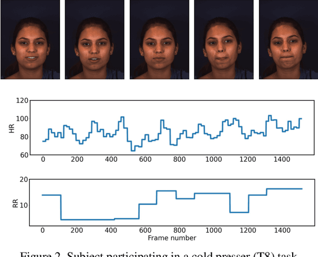 Figure 3 for The First Vision For Vitals  Challenge for Non-Contact Video-Based Physiological Estimation