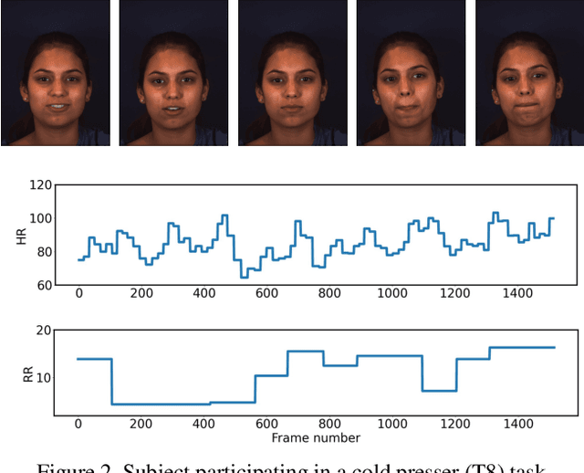 Figure 3 for The First Vision For Vitals (V4V) Challenge for Non-Contact Video-Based Physiological Estimation