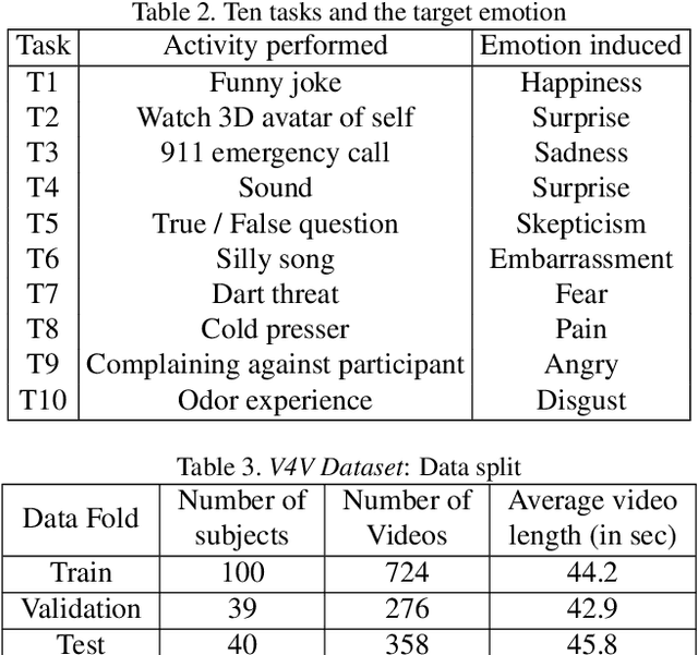 Figure 4 for The First Vision For Vitals  Challenge for Non-Contact Video-Based Physiological Estimation