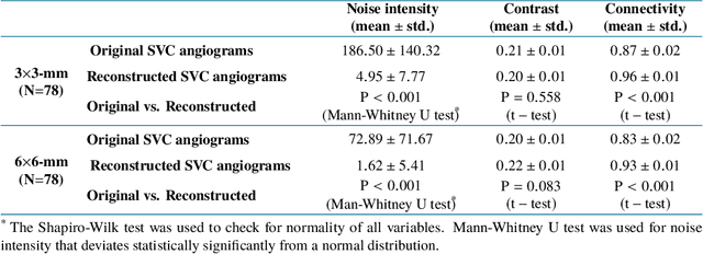 Figure 2 for Reconstruction of high-resolution 6x6-mm OCT angiograms using deep learning