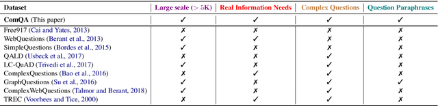 Figure 2 for ComQA: A Community-sourced Dataset for Complex Factoid Question Answering with Paraphrase Clusters