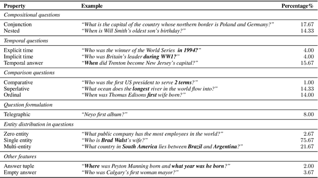 Figure 4 for ComQA: A Community-sourced Dataset for Complex Factoid Question Answering with Paraphrase Clusters