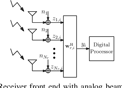 Figure 1 for On Single-User Interactive Beam Alignment in Next Generation Systems: A Deep Learning Viewpoint