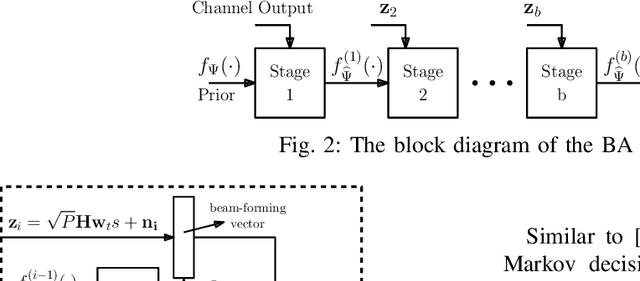 Figure 2 for On Single-User Interactive Beam Alignment in Next Generation Systems: A Deep Learning Viewpoint