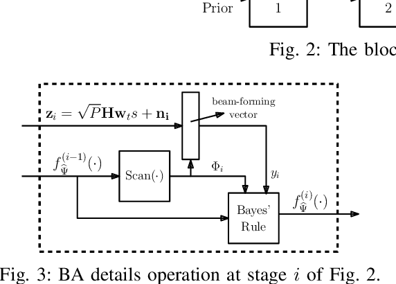 Figure 3 for On Single-User Interactive Beam Alignment in Next Generation Systems: A Deep Learning Viewpoint