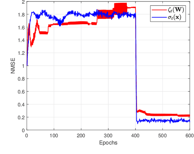 Figure 1 for Methods of Adaptive Signal Processing on Graphs Using Vertex-Time Autoregressive Models