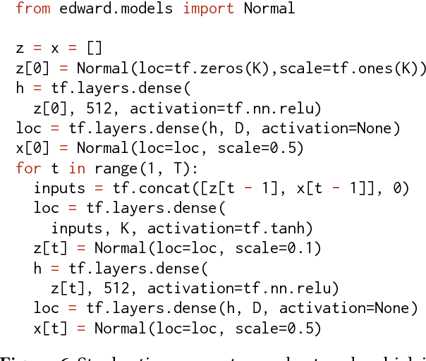 Figure 3 for TensorFlow Distributions