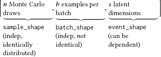 Figure 1 for TensorFlow Distributions