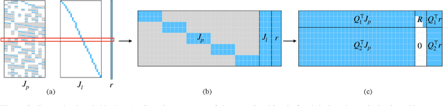 Figure 3 for Square Root Bundle Adjustment for Large-Scale Reconstruction