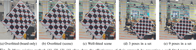 Figure 2 for Optimising the selection of samples for robust lidar camera calibration