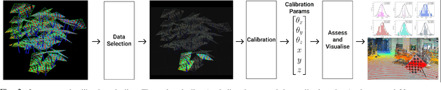 Figure 3 for Optimising the selection of samples for robust lidar camera calibration