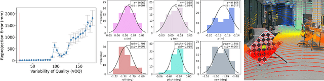 Figure 4 for Optimising the selection of samples for robust lidar camera calibration