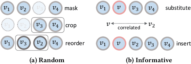 Figure 3 for Contrastive Self-supervised Sequential Recommendation with Robust Augmentation