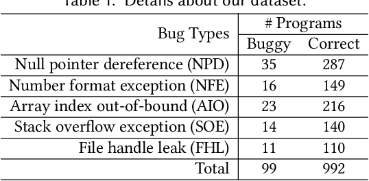 Figure 2 for Infrared: A Meta Bug Detector