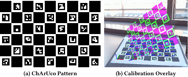 Figure 1 for calibDB: enabling web based computer vision through on-the-fly camera calibration