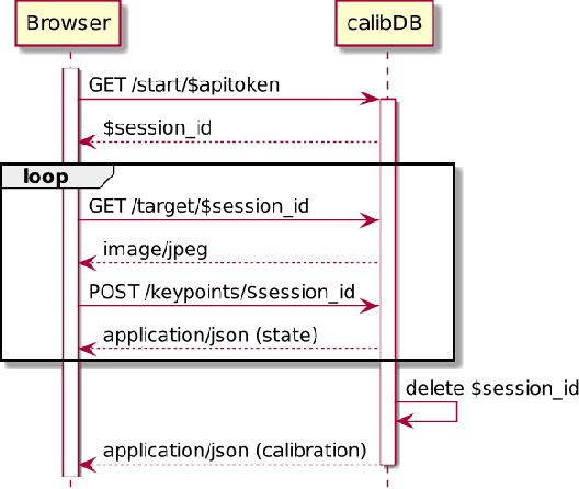 Figure 2 for calibDB: enabling web based computer vision through on-the-fly camera calibration