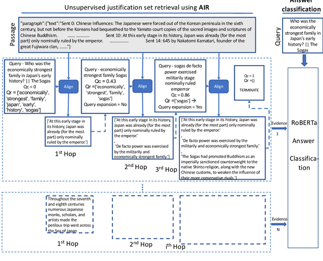 Figure 2 for Unsupervised Alignment-based Iterative Evidence Retrieval for Multi-hop Question Answering