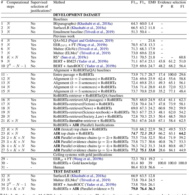Figure 1 for Unsupervised Alignment-based Iterative Evidence Retrieval for Multi-hop Question Answering