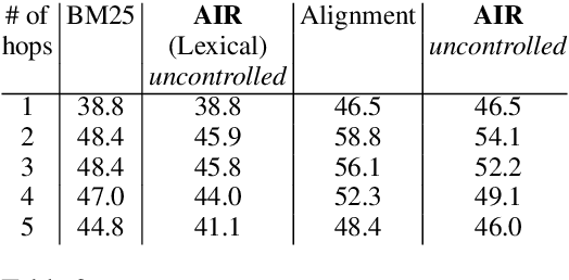 Figure 4 for Unsupervised Alignment-based Iterative Evidence Retrieval for Multi-hop Question Answering