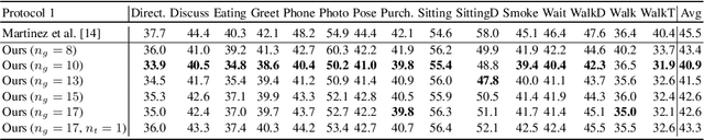 Figure 2 for Deep Pose Consensus Networks