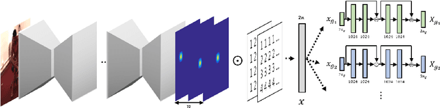 Figure 3 for Deep Pose Consensus Networks