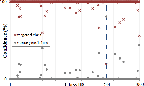 Figure 3 for Data-free mixed-precision quantization using novel sensitivity metric