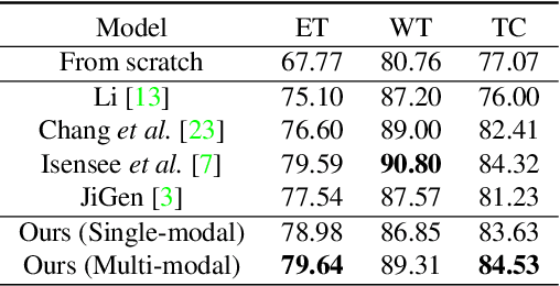 Figure 2 for Multimodal Self-Supervised Learning for Medical Image Analysis