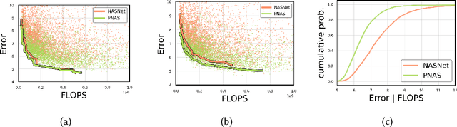 Figure 1 for Hardware-aware mobile building block evaluation for computer vision