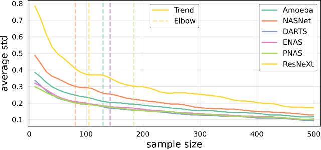Figure 3 for Hardware-aware mobile building block evaluation for computer vision