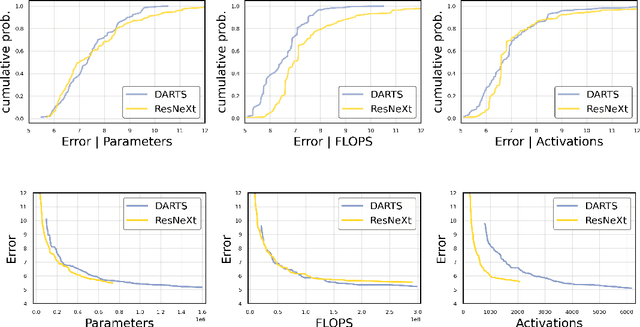 Figure 4 for Hardware-aware mobile building block evaluation for computer vision