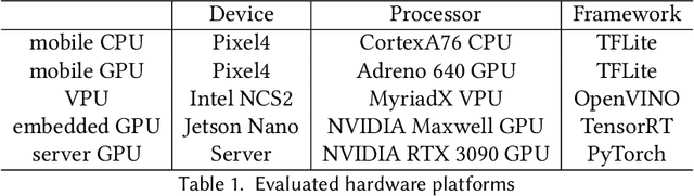 Figure 2 for Hardware-aware mobile building block evaluation for computer vision
