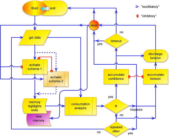 Figure 3 for Flow of Activity in the Ouroboros Model