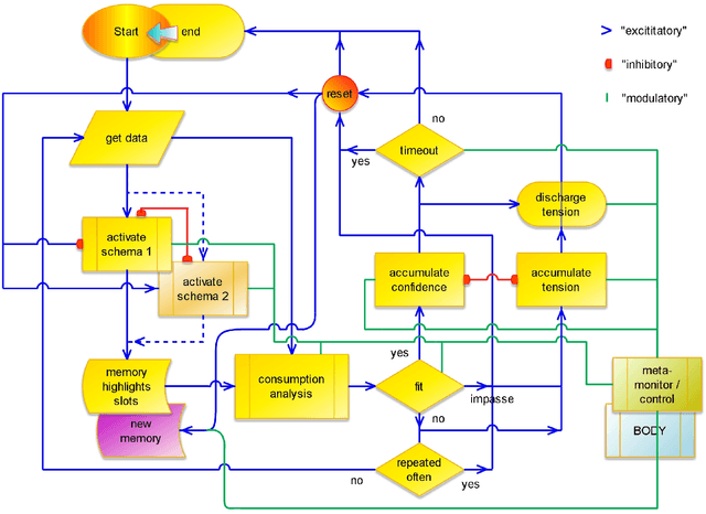 Figure 4 for Flow of Activity in the Ouroboros Model