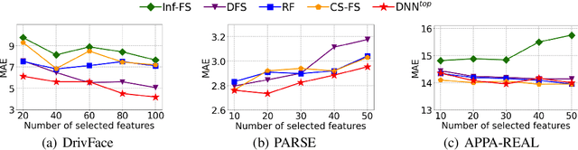 Figure 2 for Top-$k$ Regularization for Supervised Feature Selection