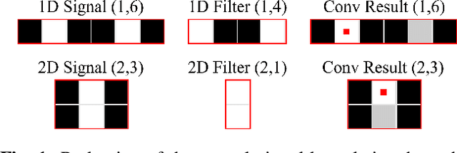 Figure 1 for Sequential IoT Data Augmentation using Generative Adversarial Networks