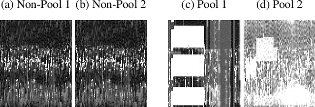 Figure 3 for Sequential IoT Data Augmentation using Generative Adversarial Networks