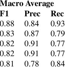Figure 2 for Sequential IoT Data Augmentation using Generative Adversarial Networks
