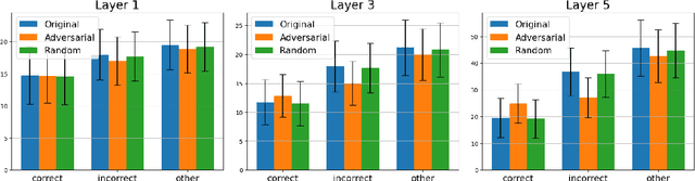 Figure 4 for Examining the Proximity of Adversarial Examples to Class Manifolds in Deep Networks