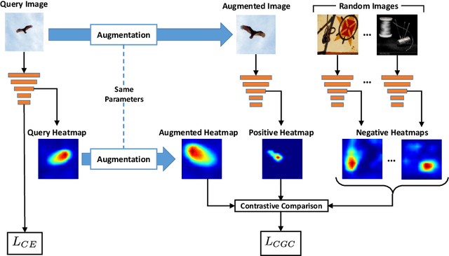 Figure 3 for Consistent Explanations by Contrastive Learning