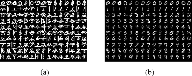 Figure 3 for Joint Visual Denoising and Classification using Deep Learning