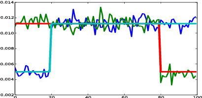 Figure 1 for Clustering Time Series and the Surprising Robustness of HMMs