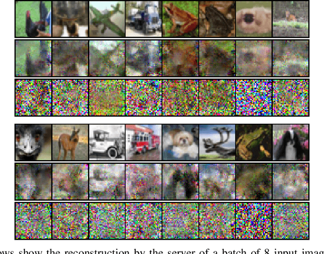 Figure 3 for Enhanced Security and Privacy via Fragmented Federated Learning