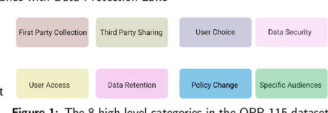Figure 1 for Detecting Compliance of Privacy Policies with Data Protection Laws