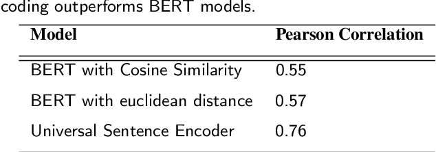 Figure 2 for Detecting Compliance of Privacy Policies with Data Protection Laws